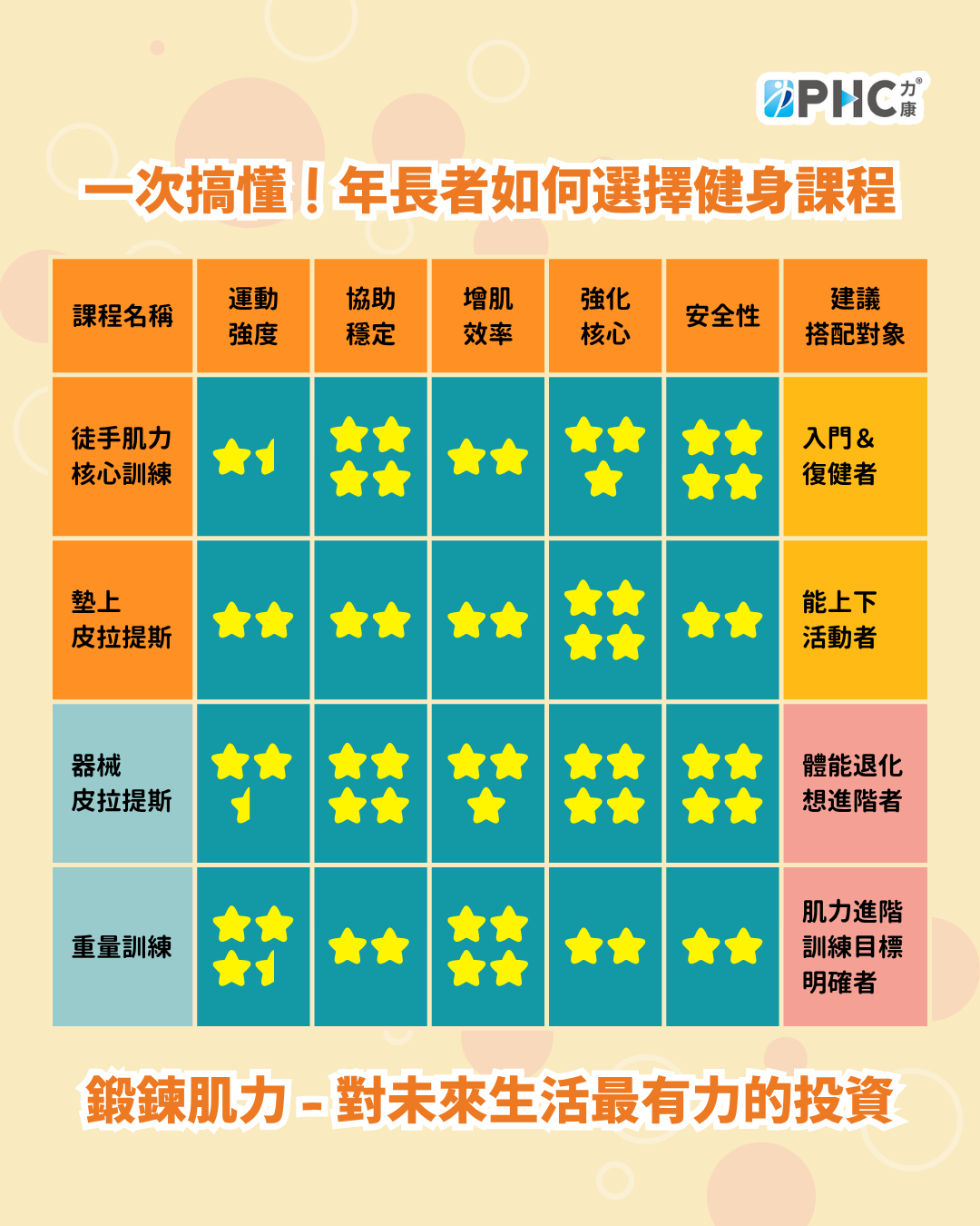 老人家練肌力 重點不在「練很壯」 (1)_0.png